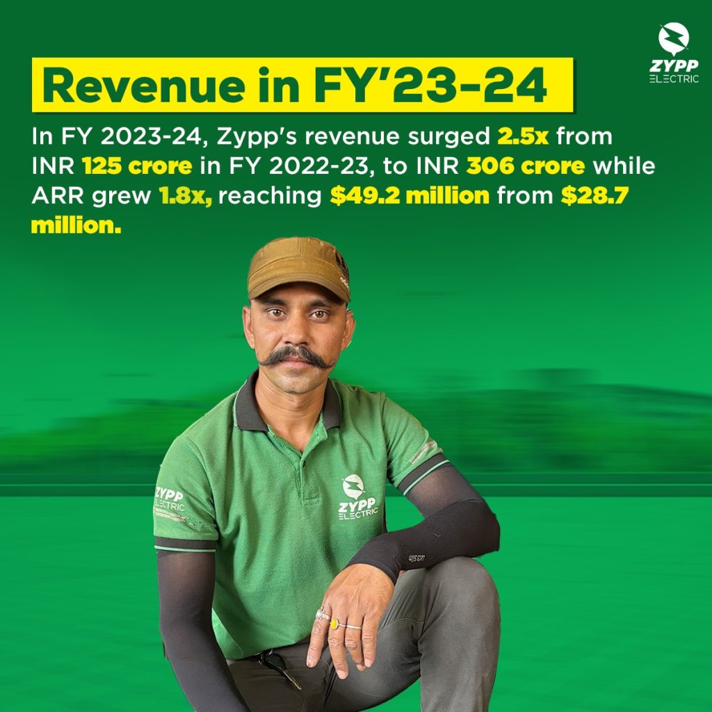 Zypp electric Revenue in FY'23-24